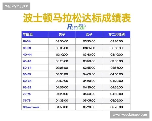 中国跑者刷新波士顿马拉松完赛率纪录 中国跑者刷新波士顿马拉松完赛率纪录